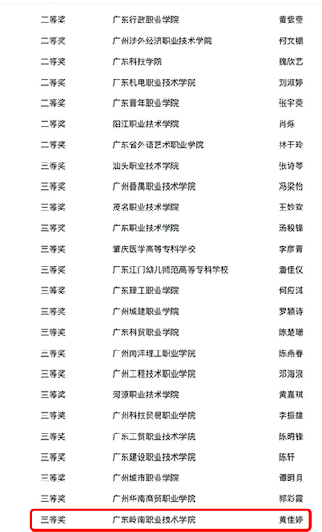 喜讯：外语与国际发展学院黄佳婷同学获外研社全国英语写作大赛三等奖　