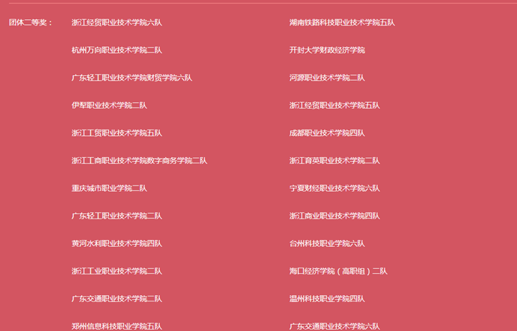 我校外语与国际发展学院商务英语专业学子荣获＂第七届OCALE全国跨境电商创新创业能力大赛（秋季赛）＂二等奖