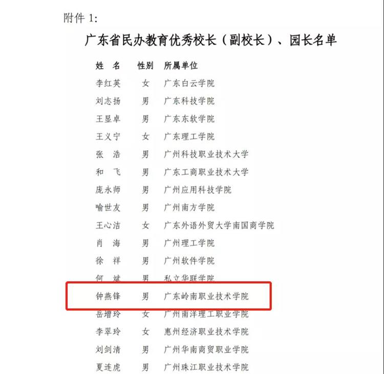 喜讯：我校副校长钟燕锋荣获“广东民办教育优秀校长”称号