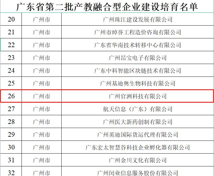 药学院校企合作单位官洲科技获批广东省第二批建设培育产教融合型企业