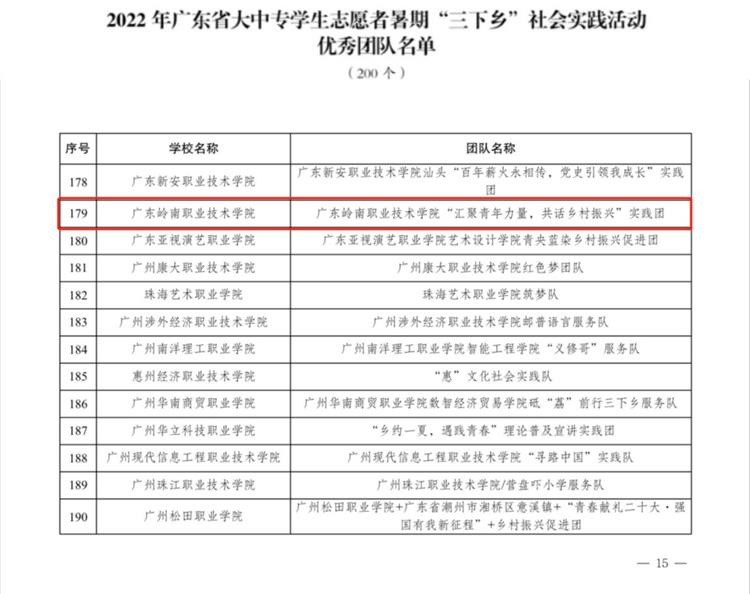 喜讯！我校荣获2022年广东省暑期“三下乡”社会实践活动优秀团队1项、优秀个人1项！