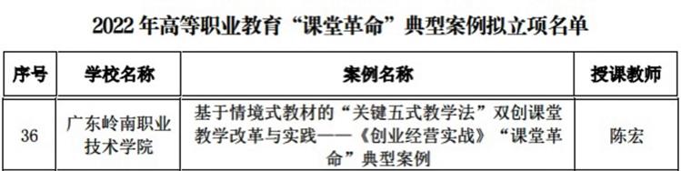我校陈宏老师案例入选2022年“课堂革命”典型案例