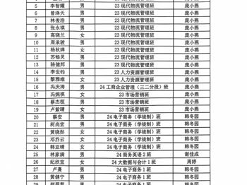 崇礼书院 2024-2025 学年拟确认入团积极分子公示