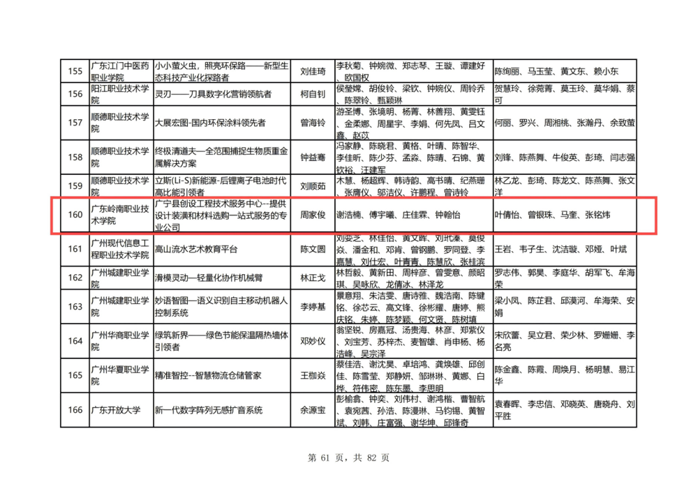 4、广东省教育厅关于公布中国国际大学生创新大赛（2024）广东省分赛获奖名单的通知(最终版)粤教毕函2024-10号_62(1)