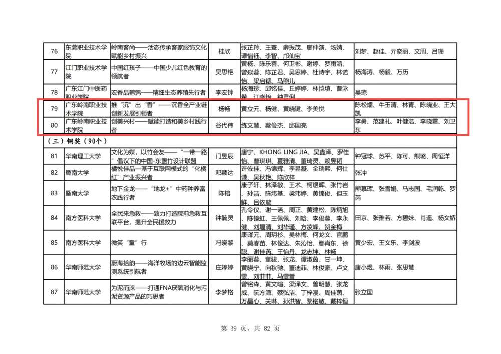 4、广东省教育厅关于公布中国国际大学生创新大赛（2024）广东省分赛获奖名单的通知(最终版)粤教毕函2024-10号_40(1)