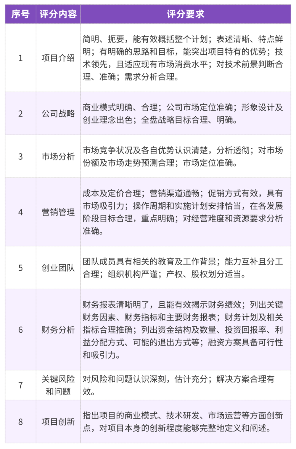 比赛评分要点