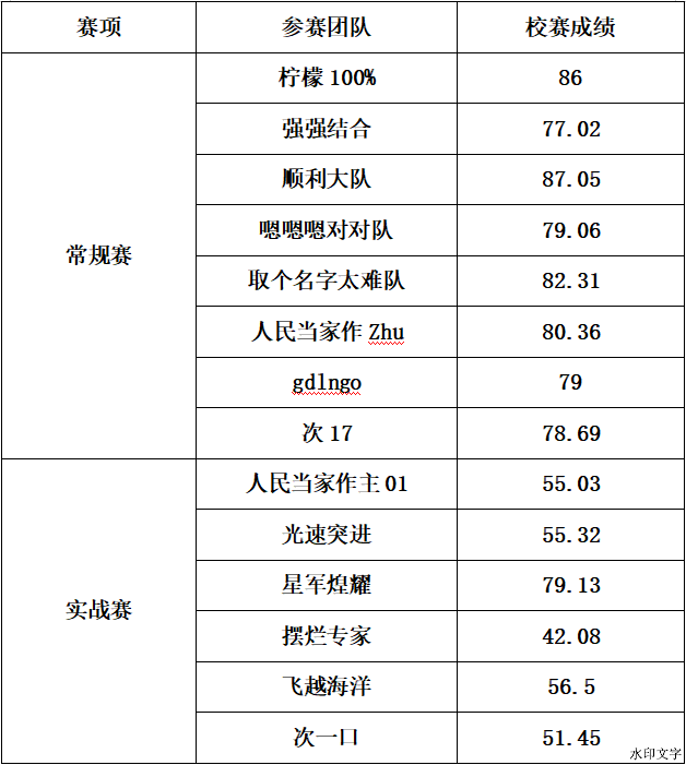 成绩单 成绩单