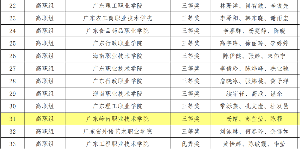 金砖2