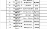 校企协同育人——管工院物流专业顺丰订单班企业资深导师来校授课