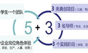 创新创业丨我们播下了创新创业的种子 　—人力资源管理专业开展20级“5+3”双创课程指导工作