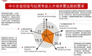 欢迎报读广东省二类品牌暨专本协同育人专业 —中小企业创业与经营（代码630601）