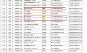 喜报丨管理工程学院中小企业创业与经营专业陈宏老师三部教材入选“十三五”职业教育国家规划教材书目