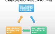 课程思政丨“课程思政”激发课堂创新活力 —将“课程思政”全面贯彻落实到《促销策划与实施》课程