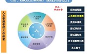  理论与实操融合，提升专业技能的课堂教学实践　—以《基于Excel的HRM》课程为例