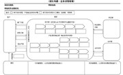 第五届“2+1”创新创业专班实践教学：原型启发课程 推动理实结合 提升学生创业思维能力