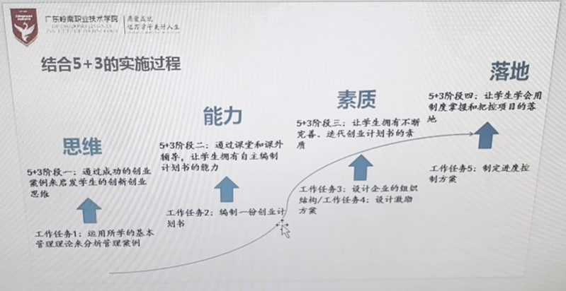 张子恒老师（线上）