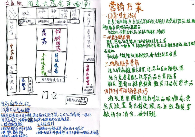 （上图：学生现场调研之后回到博雅楼A202教室完成的部分方案设计）