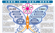 以图破局（四）：陈宏老师用逻辑导图锚定职业教育数智化课堂的落地新路径