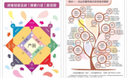 以图破局（七）：陈宏老师用可视化导图和情境图呈现“十四五”职业教育国规教材《创业经营实战》