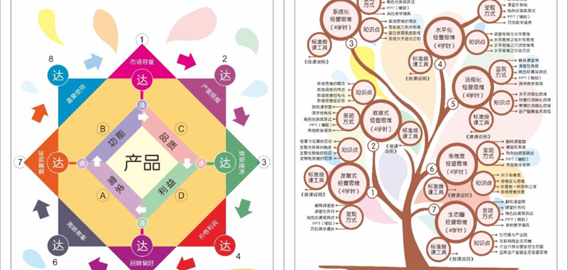以图破局（七）：陈宏老师用可视化导图和情境图呈现“十四五”职业教育国规教材《创业经营实战》