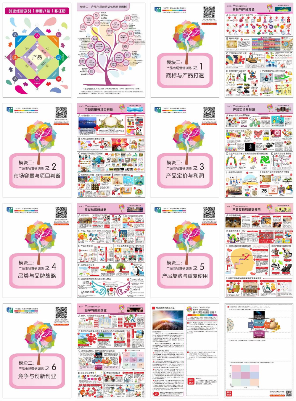 上图：创业经营实战模块二思维导图及模块二翻转课堂情境图1-6
