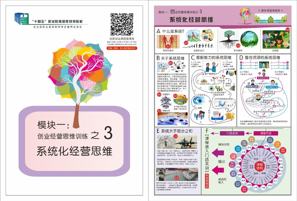 上图：创业经营实战模块一之流程化经营思维情境图