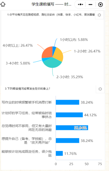 ▲ “时间黑洞”调研数据统计