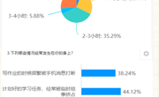 时间怎么管、话怎么讲？ 这门课把答案写进了真实职场——经济管理学院（崇礼书院）《职业发展与就业指导》课堂改革掠影