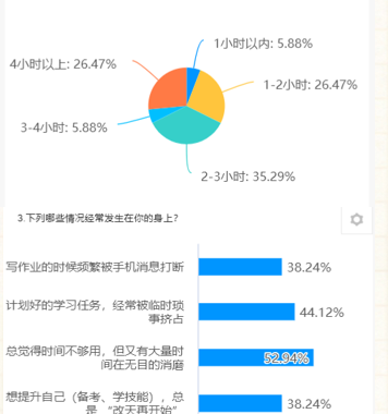 时间怎么管、话怎么讲？ 这门课把答案写进了真实职场——经济管理学院（崇礼书院）《职业发展与就业指导》课堂改革掠影