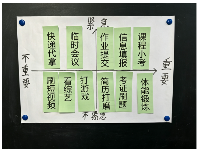 ▲ 学生四象限任务归类成果（教师点评后定稿）