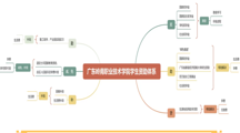一文读懂岭南学生资助｜入学前・入学时・入学后全保障