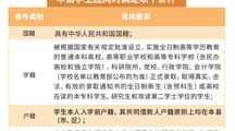 2026级新生必看|生源地信用助学贷款全攻略，轻松搞定学费难题岭南学生社区