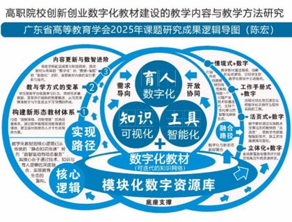 以图破局(二)：陈宏老师绘制系列逻辑导图打通项目课题申报的“任督”二脉