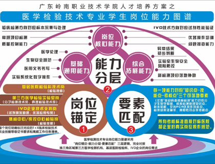 以图破局(三): 陈宏老师绘制逻辑导图构建“岗能锚定–知识图谱–课群重构–专微协同”职业教育数智化产教融合新生态