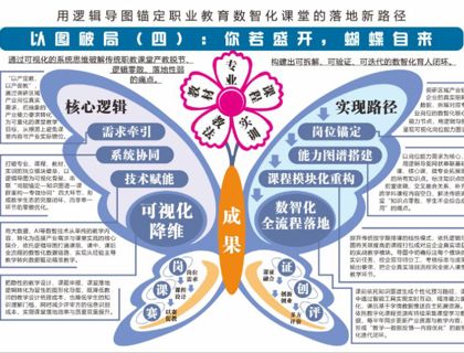以图破局（四）：陈宏老师用逻辑导图锚定职业教育数智化课堂的落地新路径