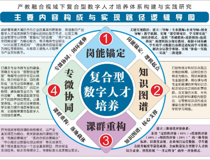 以图破局（五）：陈宏老师用可视化逻辑导图打通职教育人落地关键环节