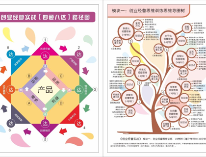 以图破局（七）：陈宏老师用可视化导图和情境图呈现“十四五”职业教育国规教材《创业经营实战》