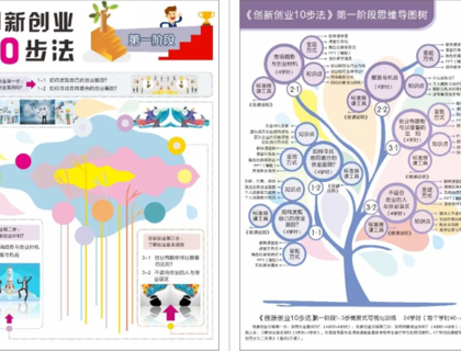 以图破局（八）：陈宏老师用可视化导图和情境图呈现“十四五”职业教育国规教材《创新创业10步法》