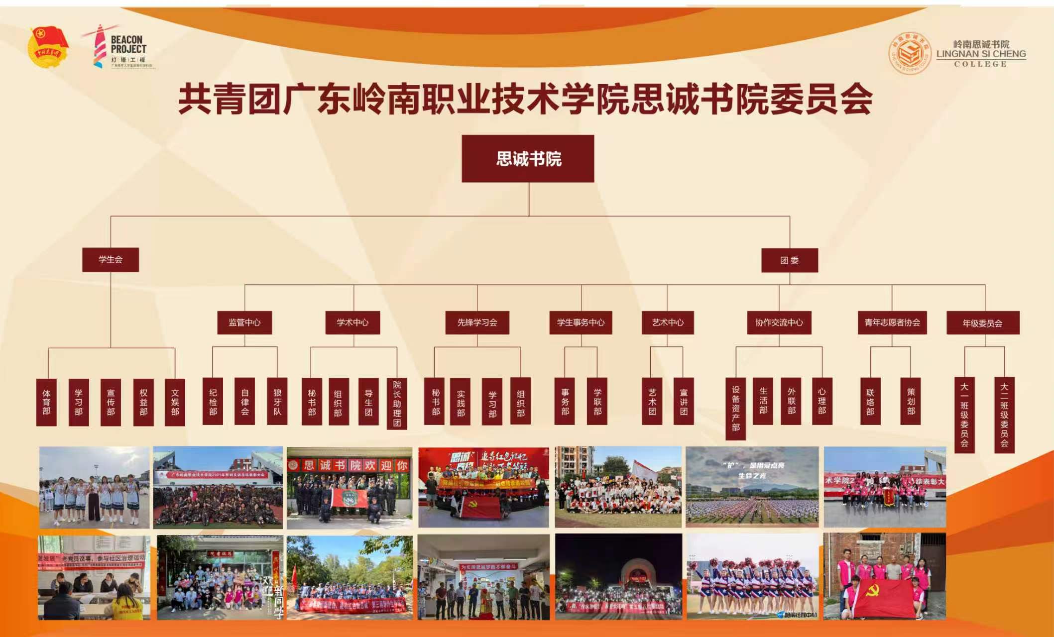 学生组织架构