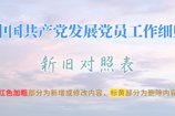 收藏！《中国共产党发展党员工作细则》新旧对照表