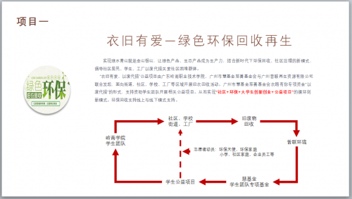图3  5+3公益创业项目一