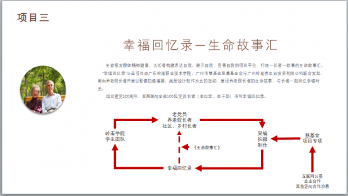 图5  5+3公益创业项目三