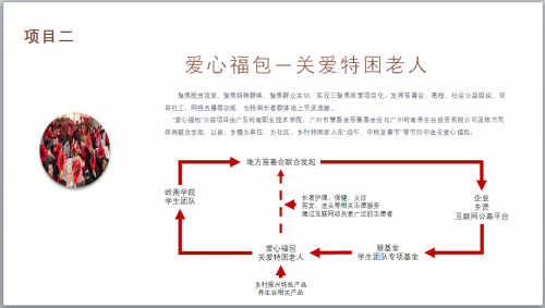 图4  5+3公益创业项目二