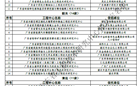喜讯：我校艺术与传媒学院与企业联合申报广东省工程技术研究中心获广东省科学技术厅立项