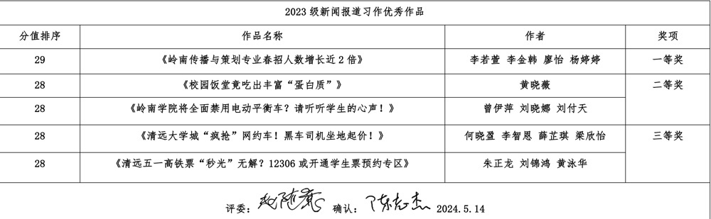 一張含有 文字, 字型, 螢幕擷取畫面, 數字 的圖片

自動產生的描述