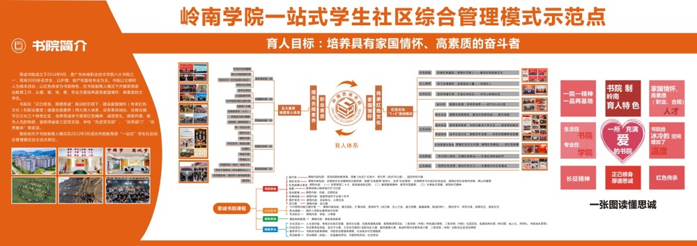 图1：一站式学生社区综合管理体系