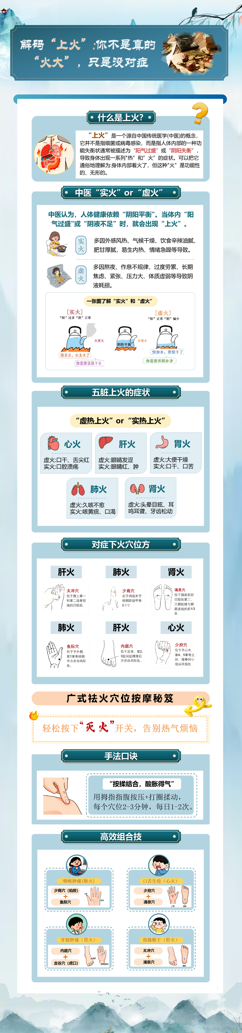 90、张丽君、郑若琳、刘尊杰、卫美如、林锴漫——科普海报-1：解码“上火”：你不是真的“火大”，只是没对症
