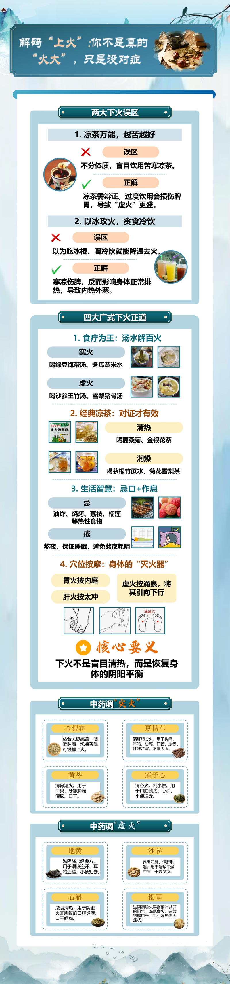 90、张丽君 郑若琳 刘尊杰 卫美如 林锴漫——科普海报-2：解码“上火”：你不是真的“火大”，只是没对症