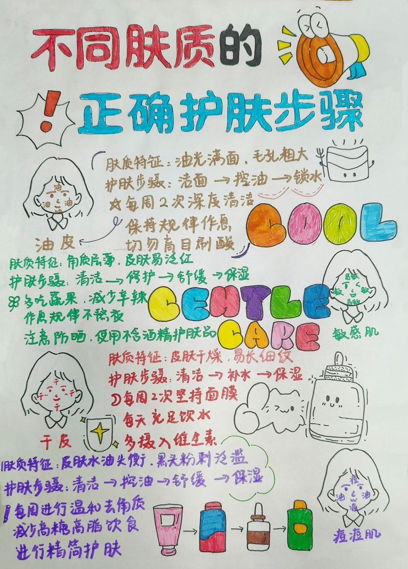 18、陈佳楠、卢倩茹——不同肤质的正确护肤步骤