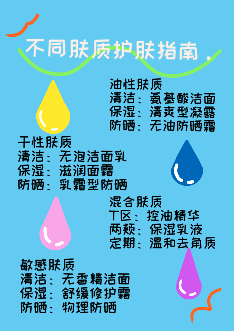 20、杨乐盈—— 不同肤质护肤指南